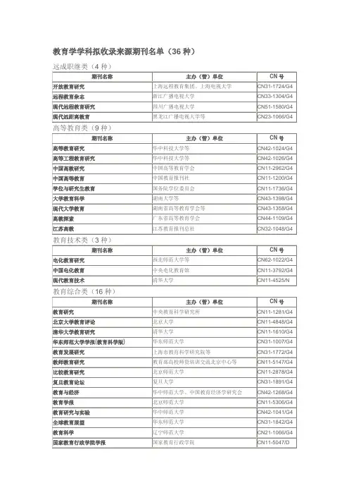 CSSCI_2014-2015(C刊)来源期刊目录(南大核心期刊目录2014-2015)