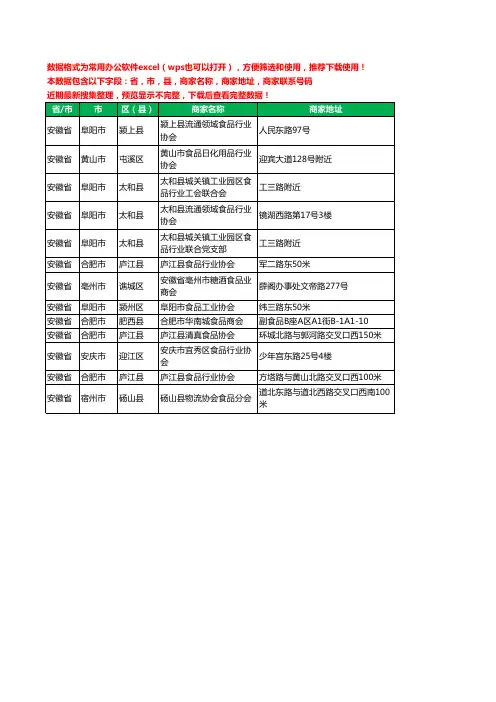 2020新版安徽省食品行业工商企业公司商家名录名单联系电话号码地址大全13家
