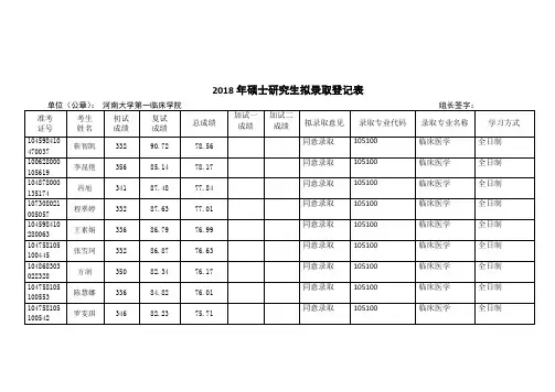 2018年硕士研究生拟录取登记表