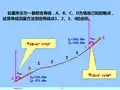 附合导线测量详解