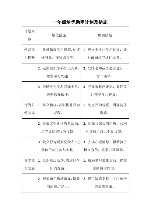 一年级培优助困计划及措施