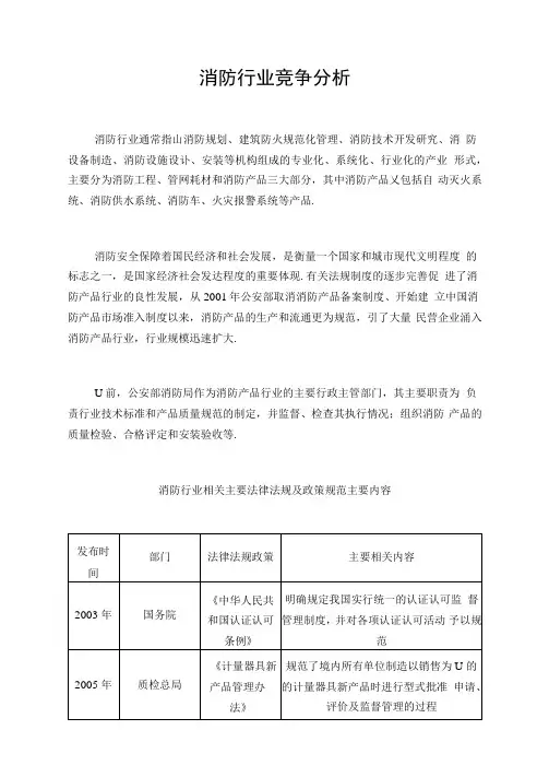 消防行业竞争分析