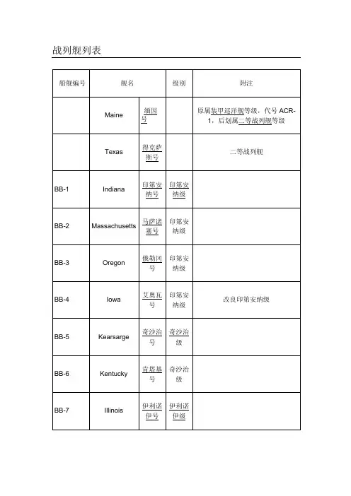二战美国海军战列舰