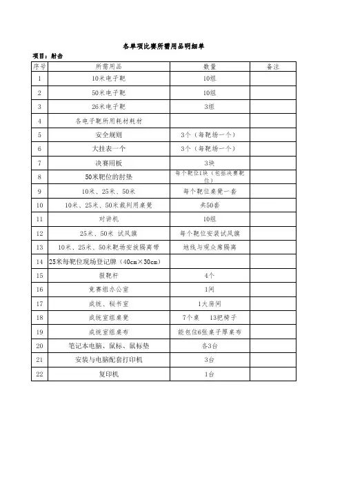 射击比赛所需用品明细单清单物品清单