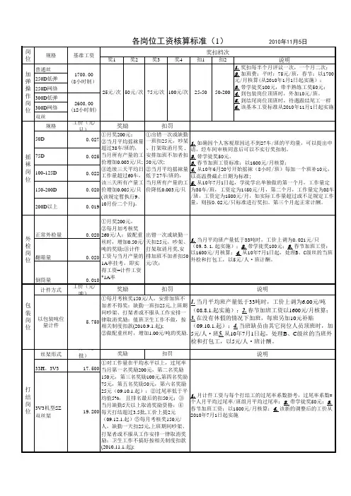 化纤厂各岗位工资核算标准2010.11.修改稿