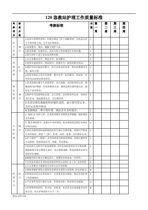 120急救站护理质控标准