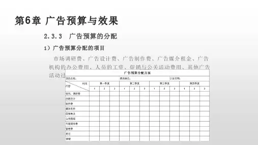 第6章 广告预算与效果  《广告学》PPT课件