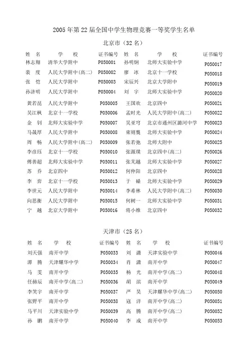 省(区、市)全国中学生物理竞赛获2004年赛区
