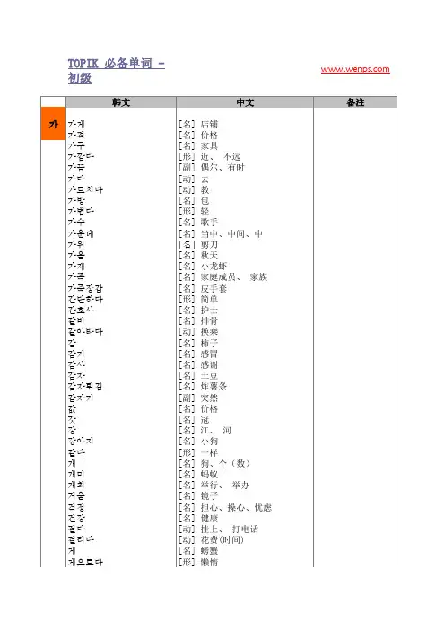 Topik必备单词集-初级