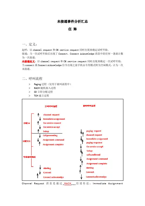 未接通事件分析汇总