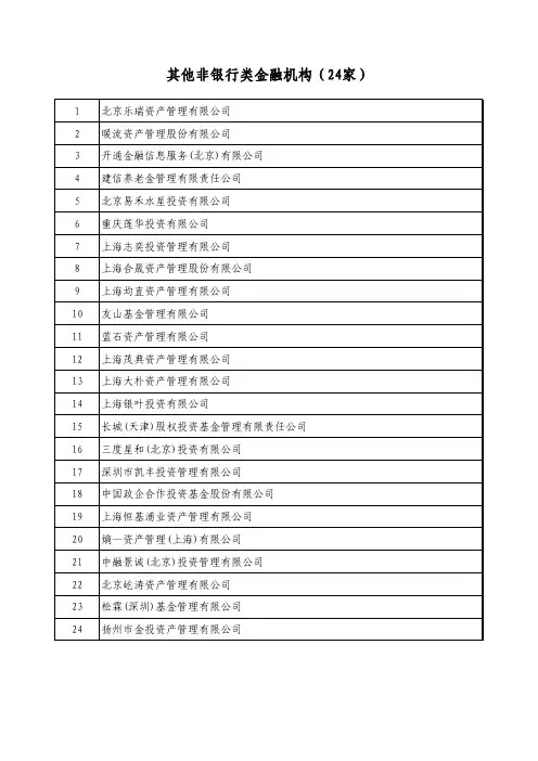 其他非银行类金融机构(24家)