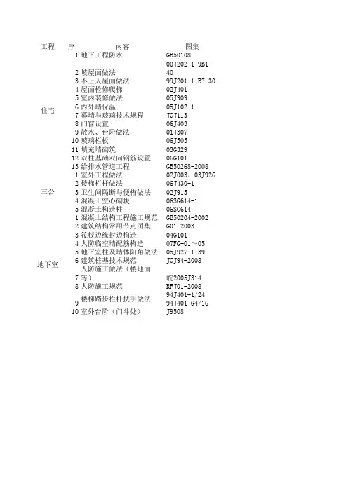 土建工程图纸中所需图集汇总