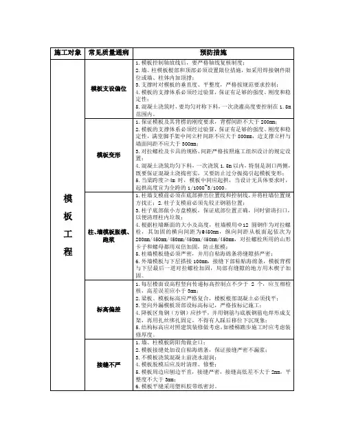 模板工程质量通病防治