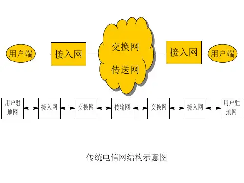 现代通信网及其关键技术8接入网1