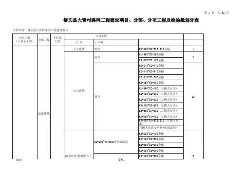 单位、分部、分项及检验批划分表