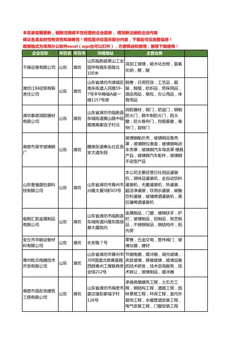 新版山东省潍坊玻璃设备工商企业公司商家名录名单联系方式大全262家
