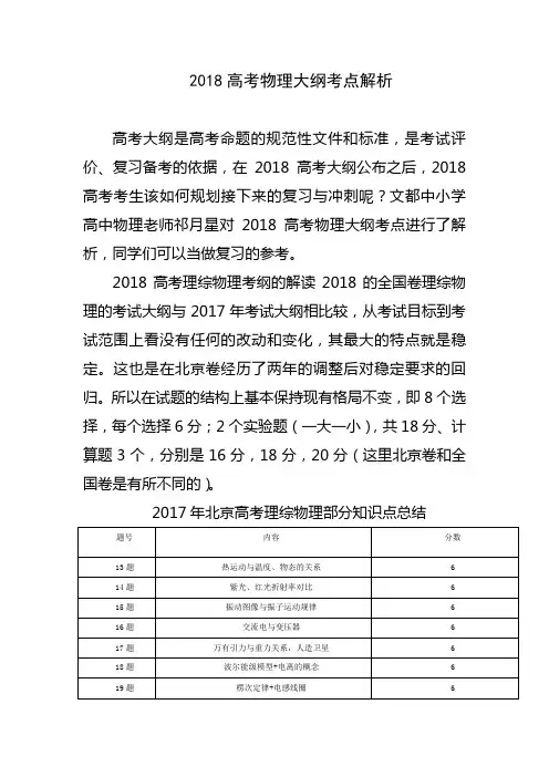 2018高考物理大纲考点解析