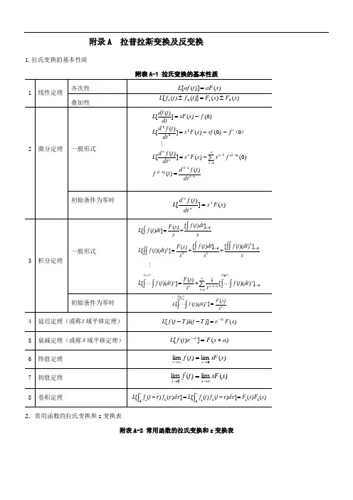 拉氏变换和z变换表