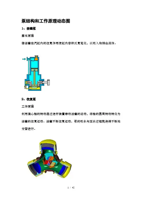 常见泵结构和工作原理动态图