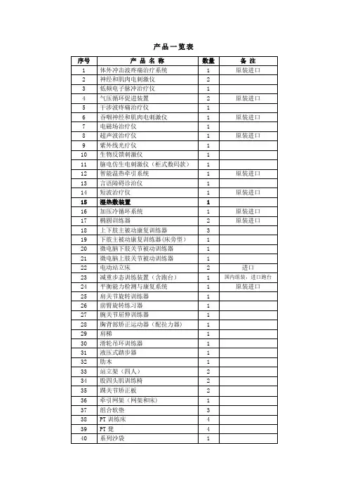 衢州人民医院康复科设备