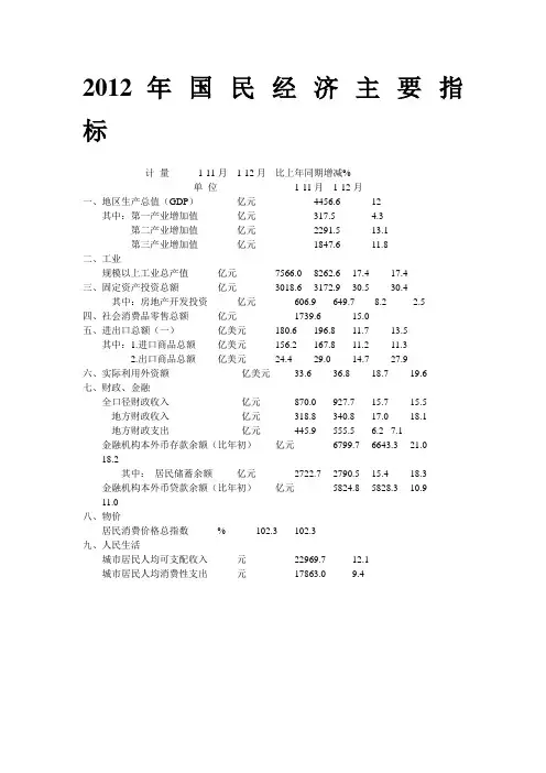 2012 年 国 民 经 济 主 要 指 标