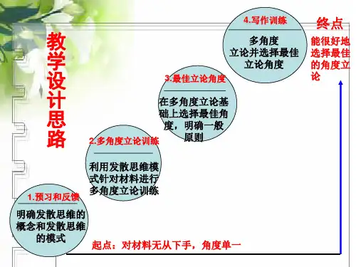 议论文写作——学习选取立论的角度