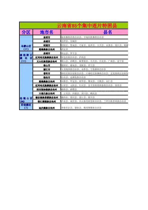 云南省85个集中连片特困县