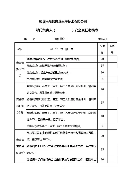 (安全生产)安全生产表格大全