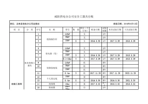 运维班安全工器具台账模板