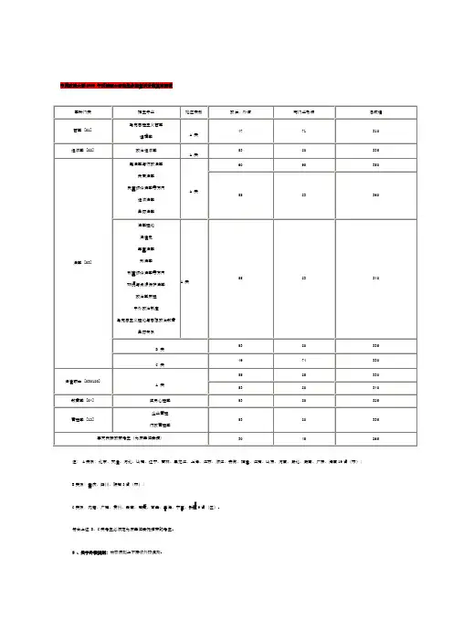 中国政法大学2005--2011研究生录取分数线总录【首发】