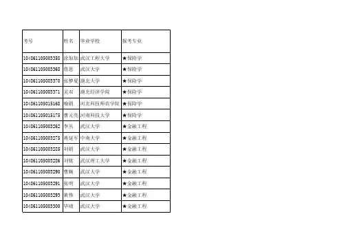 武汉大学经济与管理学院2011年研究生(不含MBA)复试录取名单