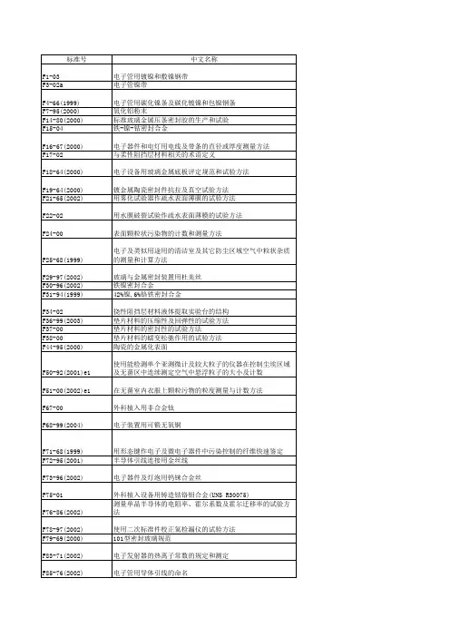 ASTM材料目录(F部分)