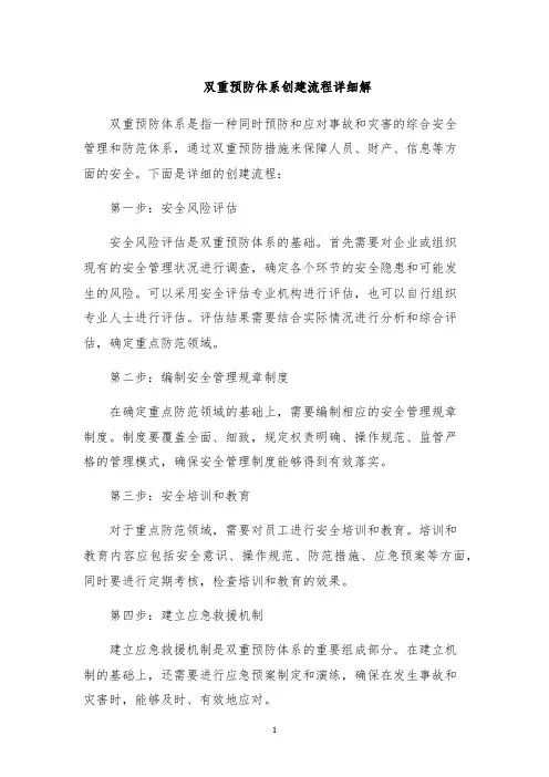 双重预防体系创建流程详细解