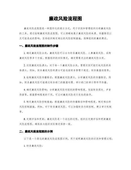 廉政风险流程图
