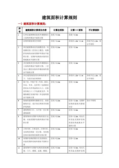 最新建筑面积计算规则2014年.