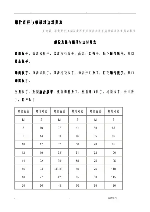 螺栓直径与螺母对边对照