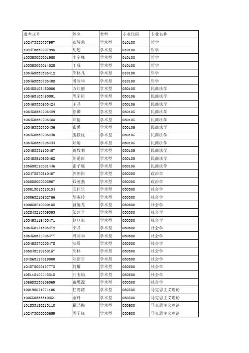 2013年全日制硕士研究生招生拟录取公示名单