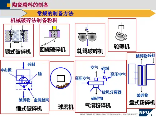 陶瓷粉体制备ppt课件.ppt