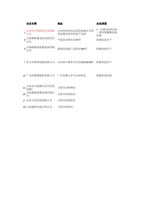 山西公布涉铅企业名单