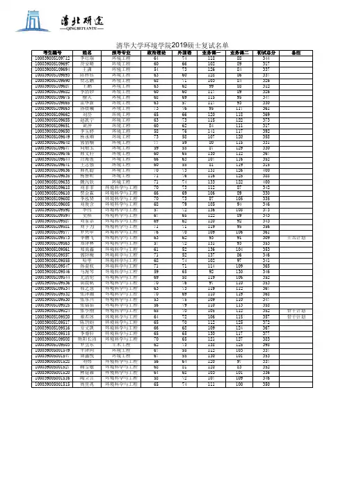 清华大学环境学院2019年硕士复试名单