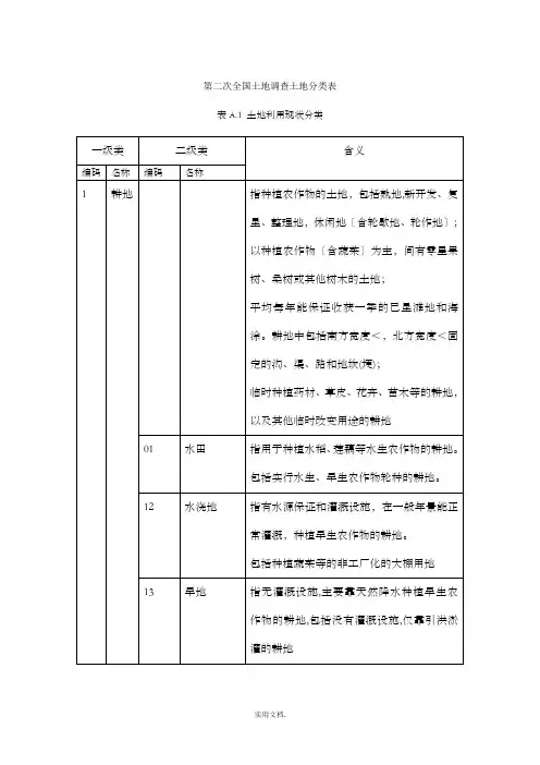 土地性质分类表00779