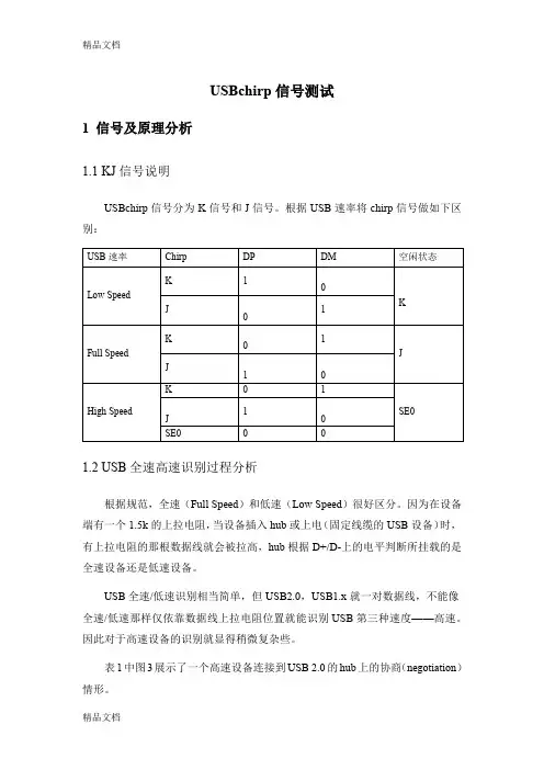最新USB-chirp序列测试资料