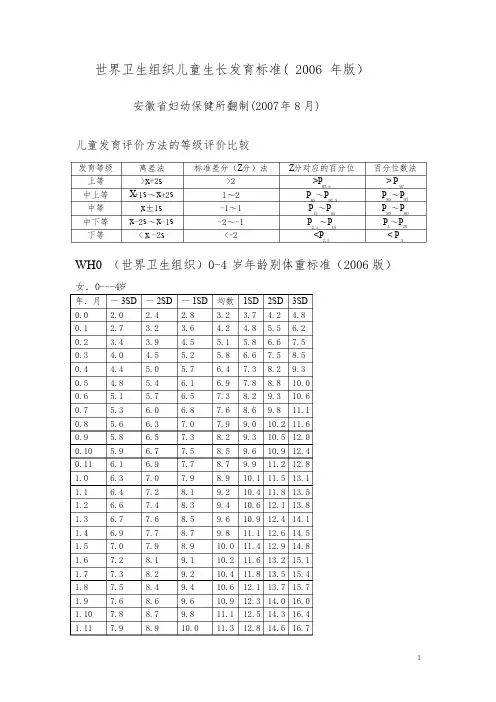 WHO儿童生长发育标准 身长别体重标准