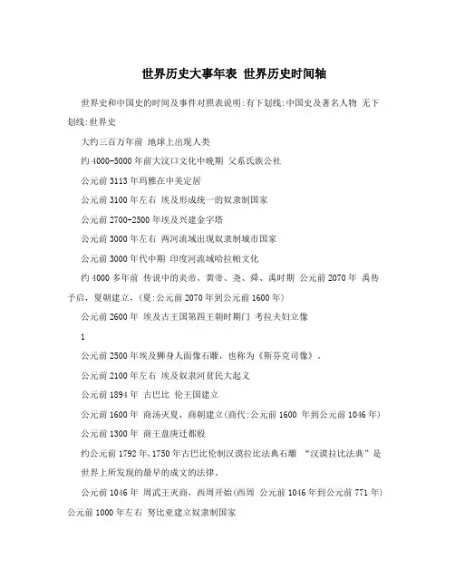 世界历史大事年表世界历史时间轴