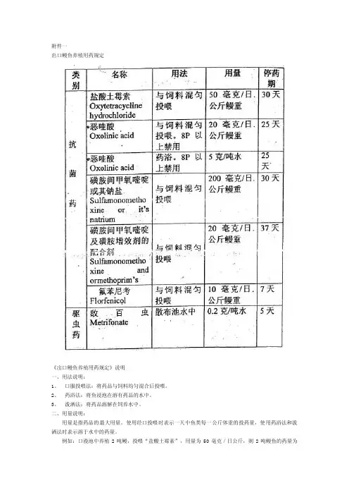 出口鳗鱼养殖用药规定