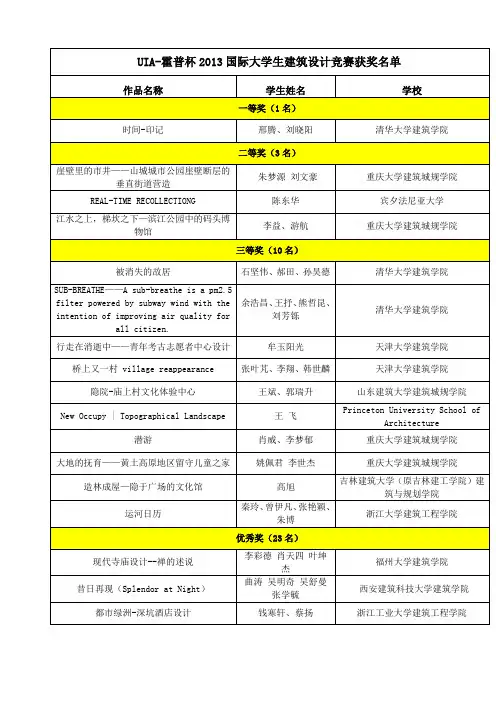 UIA-霍普杯2013国际大学生建筑设计竞赛获奖名单