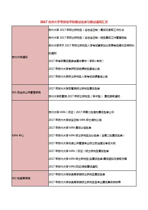 2017苏州大学考研各学院复试名单与复试通知汇总