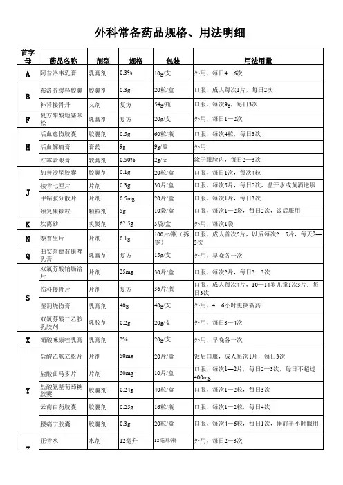 外科常备药品规格、用法明细