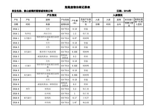 危险废物台帐记录表
