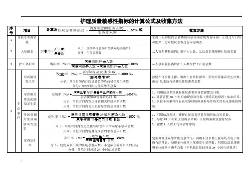护理质量敏感性指标的计算公式及收集方法